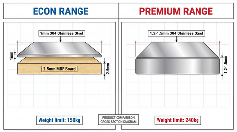 1800 x600 x900 Premium Range 1.2mm SS304 Heavy Duty Top Stainless Steel Benches EZ Stainless Pty Ltd